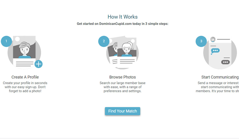 Features Intended for Premium Accounts