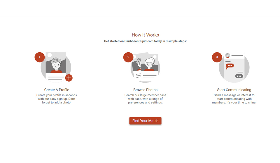 Application mobile et site Web Caribbean Cupid
