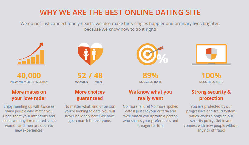 BeNaughty Review: Great Dating Site?