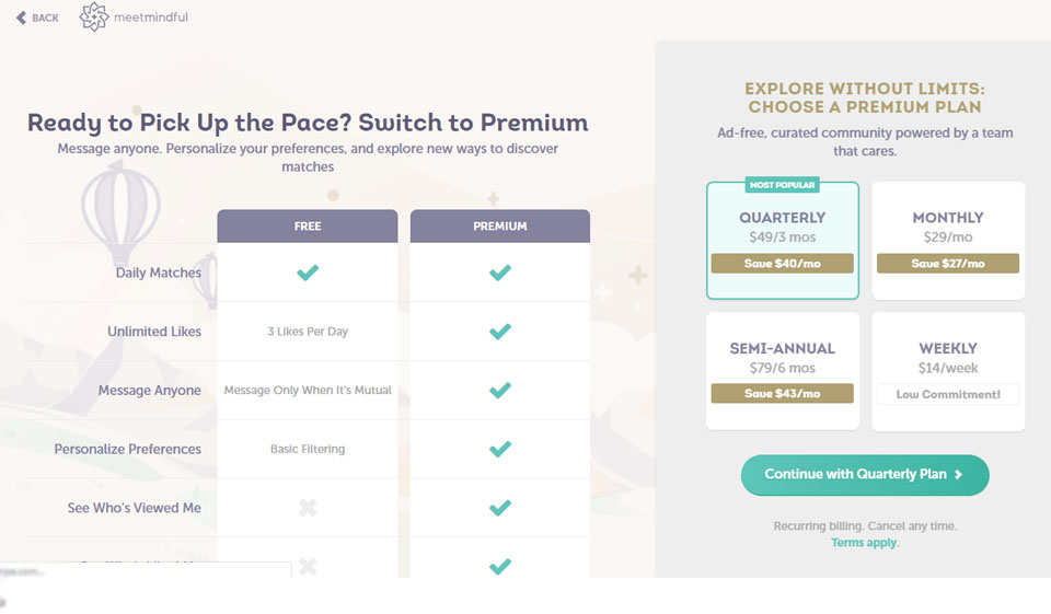 Working On A MeetMindful Profile