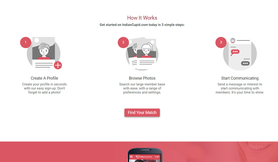 IndianCupid spesialfunksjoner