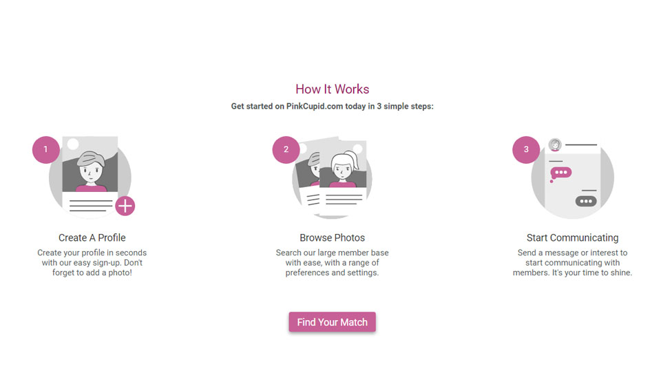 The Audience Quality you can Find in this site