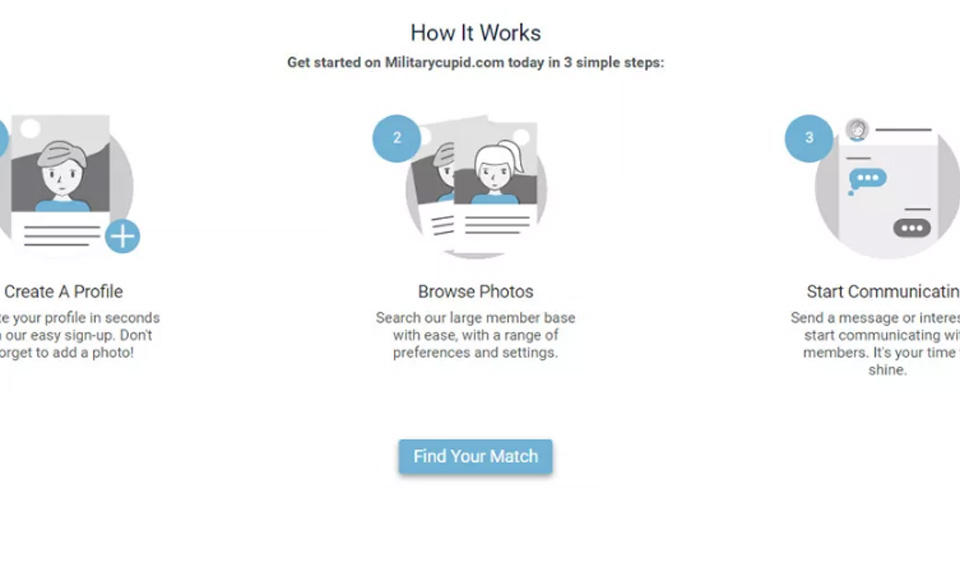Kto odpowie na moje pytania dotyczące mojej prywatności na temat wojskowego Kupidyna?