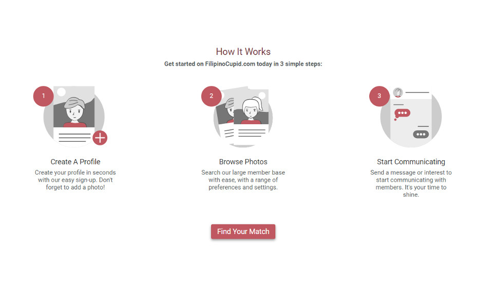 FilipinoCupid Zielgruppenqualität